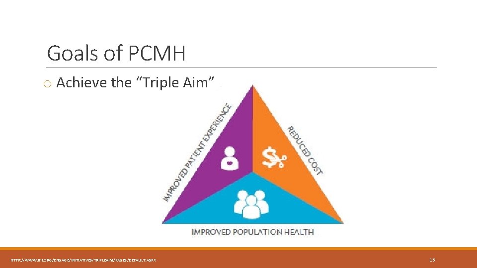 Goals of PCMH o Achieve the “Triple Aim” HTTP: //WWW. IHI. ORG/ENGAGE/INITIATIVES/TRIPLEAIM/PAGES/DEFAULT. ASPX 16