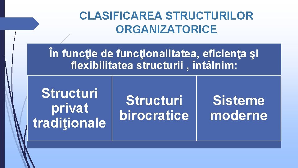 CLASIFICAREA STRUCTURILOR ORGANIZATORICE În funcţie de funcţionalitatea, eficienţa şi flexibilitatea structurii , întâlnim: Structuri