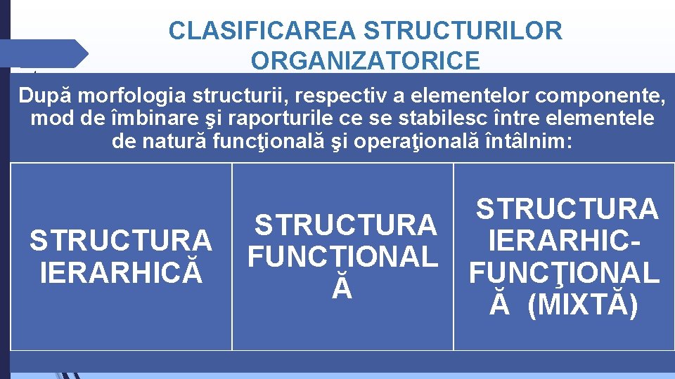 CLASIFICAREA STRUCTURILOR ORGANIZATORICE După morfologia structurii, respectiv a elementelor componente, mod de îmbinare şi