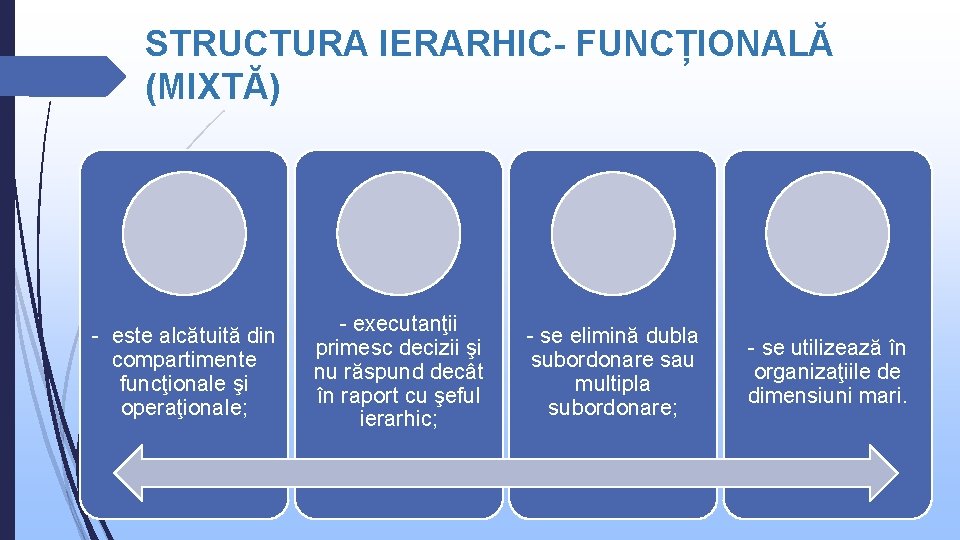 STRUCTURA IERARHIC- FUNCȚIONALĂ (MIXTĂ) - este alcătuită din compartimente funcţionale şi operaţionale; - executanţii