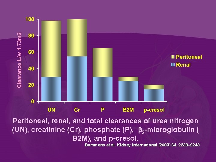 Peritoneal, renal, and total clearances of urea nitrogen (UN), creatinine (Cr), phosphate (P), 2