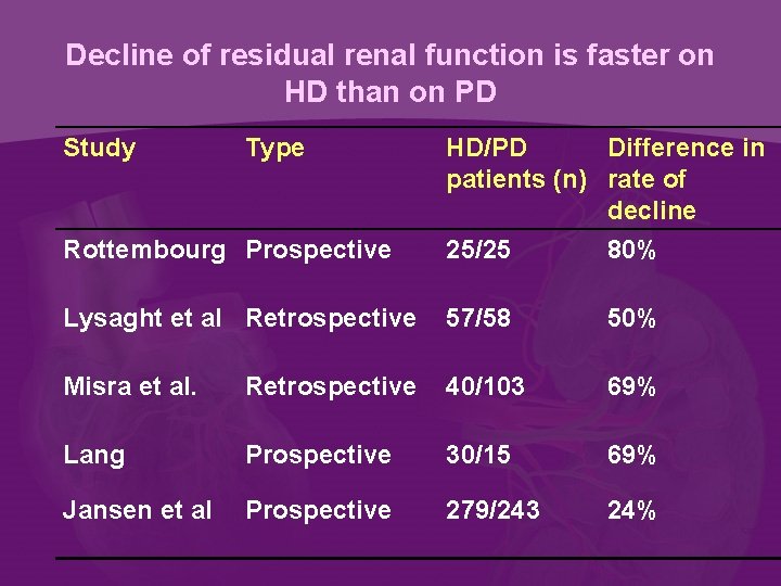 Decline of residual renal function is faster on HD than on PD Study Type