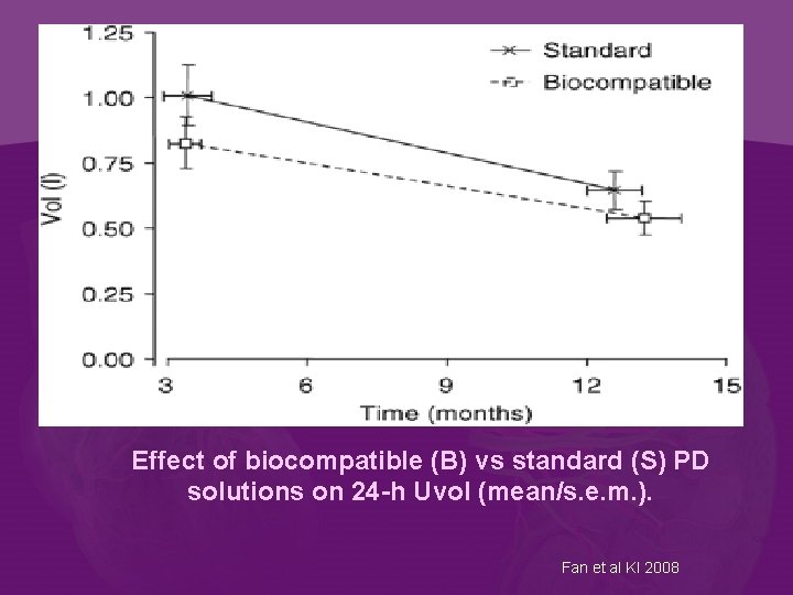 Effect of biocompatible (B) vs standard (S) PD solutions on 24 -h Uvol (mean/s.