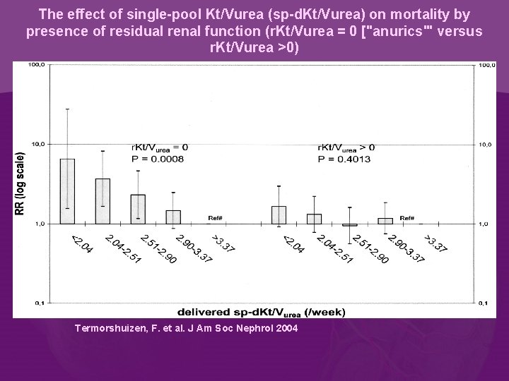 The effect of single-pool Kt/Vurea (sp-d. Kt/Vurea) on mortality by presence of residual renal