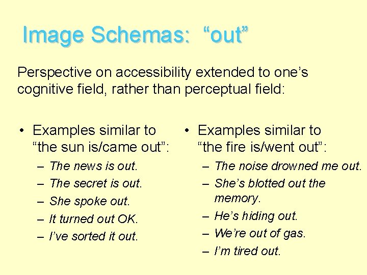 Image Schemas: “out” Perspective on accessibility extended to one’s cognitive field, rather than perceptual