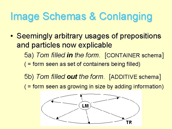 Image Schemas & Conlanging • Seemingly arbitrary usages of prepositions and particles now explicable