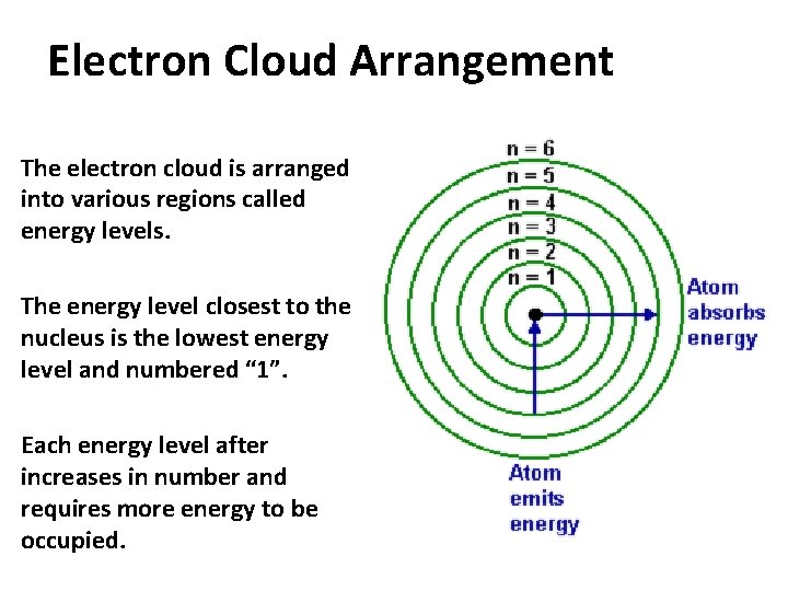 Electron Cloud Arrangement The electron cloud is arranged into various regions called energy levels.