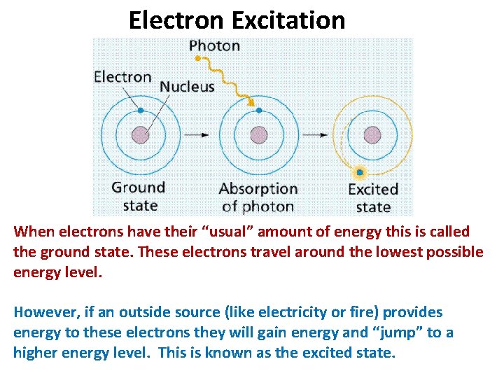 Electron Excitation When electrons have their “usual” amount of energy this is called the