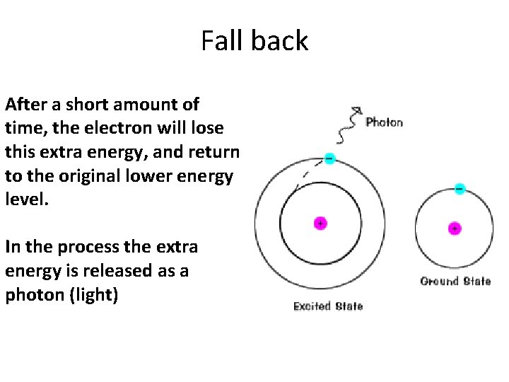 Fall back After a short amount of time, the electron will lose this extra