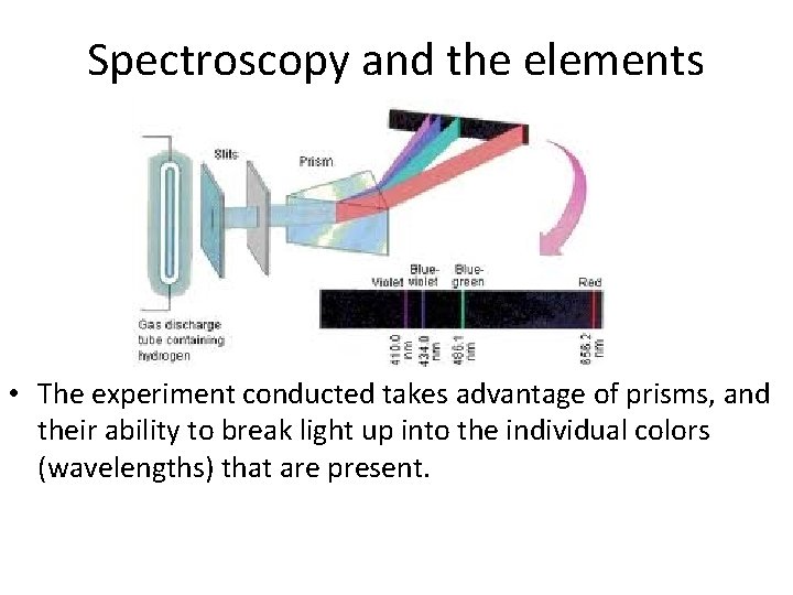 Spectroscopy and the elements • The experiment conducted takes advantage of prisms, and their