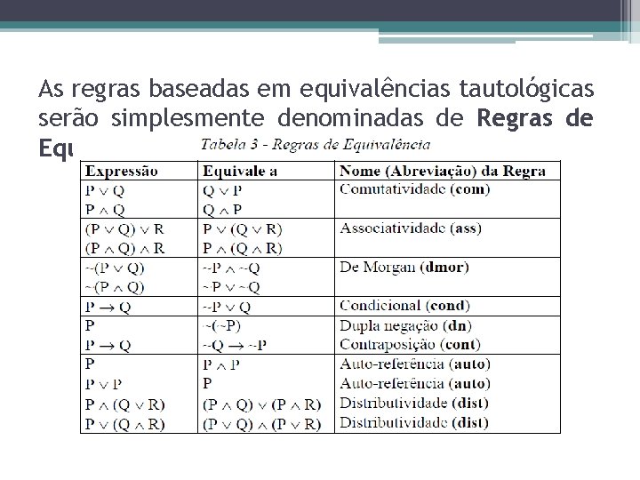 As regras baseadas em equivalências tautológicas serão simplesmente denominadas de Regras de Equivalência. 