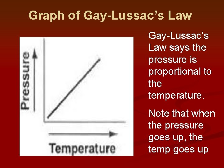 Graph of Gay-Lussac’s Law says the pressure is proportional to the temperature. Note that