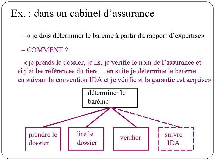 Ex. : dans un cabinet d’assurance – « je dois déterminer le barème à