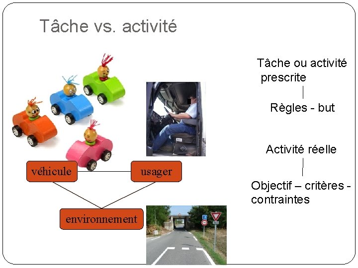 Tâche vs. activité Tâche ou activité prescrite Règles - but Activité réelle véhicule usager