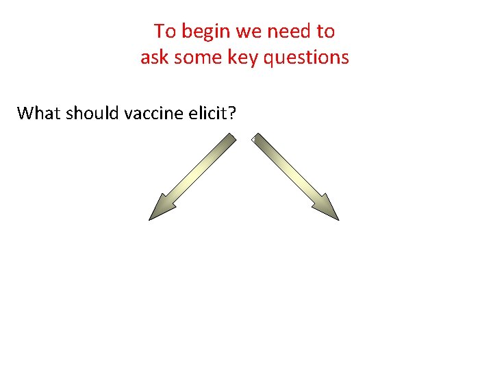 To begin we need to ask some key questions What should vaccine elicit? 