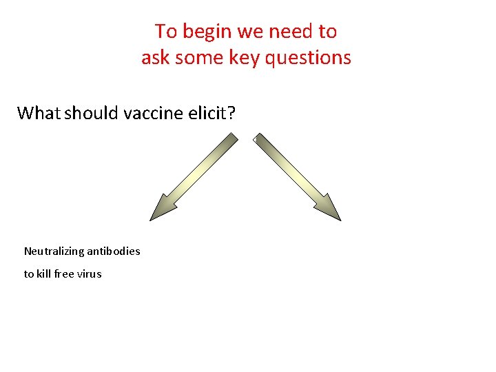 To begin we need to ask some key questions What should vaccine elicit? Neutralizing