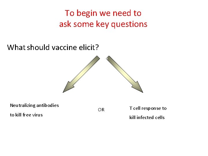 To begin we need to ask some key questions What should vaccine elicit? Neutralizing