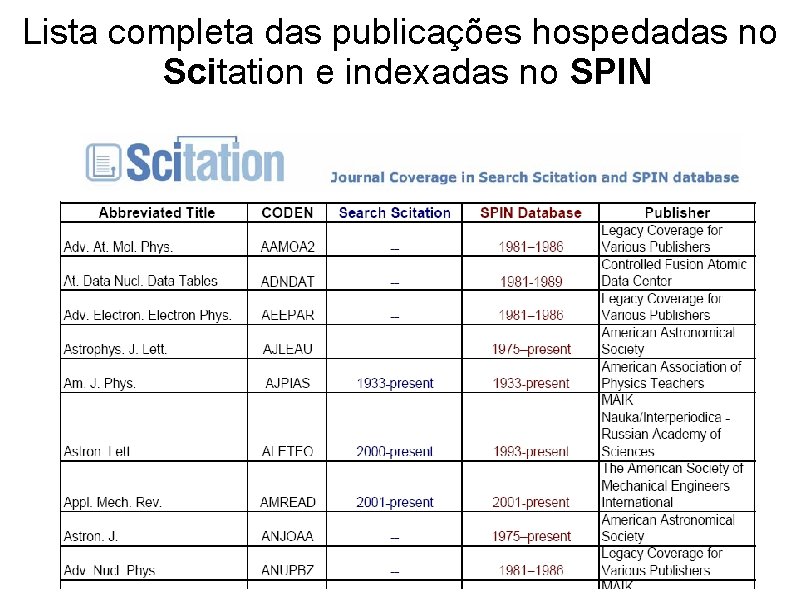 Lista completa das publicações hospedadas no Scitation e indexadas no SPIN 