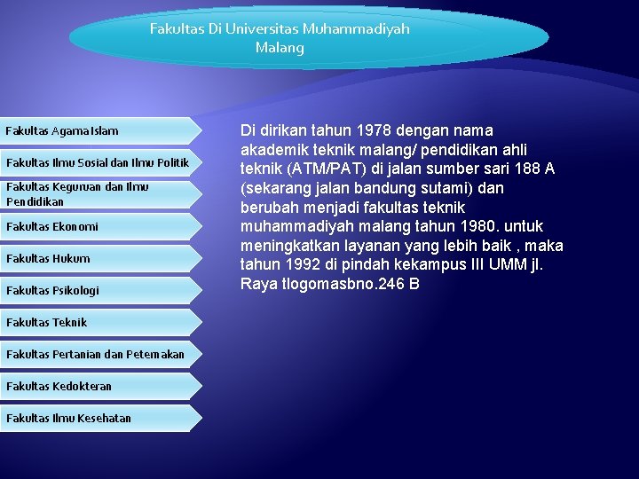 Fakultas Di Universitas Muhammadiyah Malang Fakultas Agama Islam Fakultas Ilmu Sosial dan Ilmu Politik