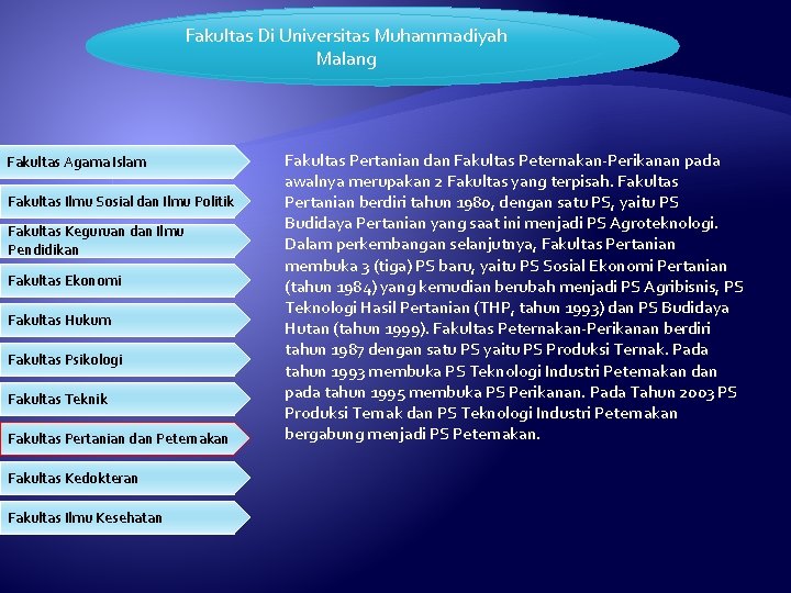 Fakultas Di Universitas Muhammadiyah Malang Fakultas Agama Islam Fakultas Ilmu Sosial dan Ilmu Politik