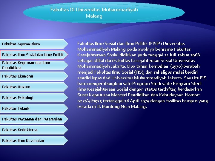 Fakultas Di Universitas Muhammadiyah Malang Fakultas Agama Islam Fakultas Ilmu Sosial dan Ilmu Politik