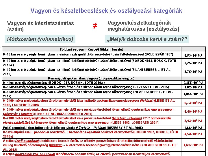 Vagyon és készletbecslések és osztályozási kategóriák Vagyon és készletszámítás (szám) Módszertan (volumetrikus) ≠ Vagyon/készletkategóriák Vagyon és készletbecslések és osztályozási kategóriák Vagyon és készletszámítás (szám) Módszertan (volumetrikus) ≠ Vagyon/készletkategóriák