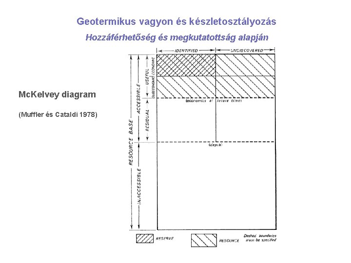 Geotermikus vagyon és készletosztályozás Hozzáférhetőség és megkutatottság alapján Mc. Kelvey diagram (Muffler és Cataldi