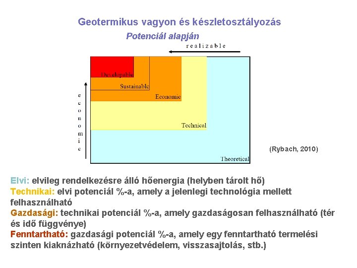 Geotermikus vagyon és készletosztályozás Potenciál alapján (Rybach, 2010) Elvi: elvileg rendelkezésre álló hőenergia (helyben