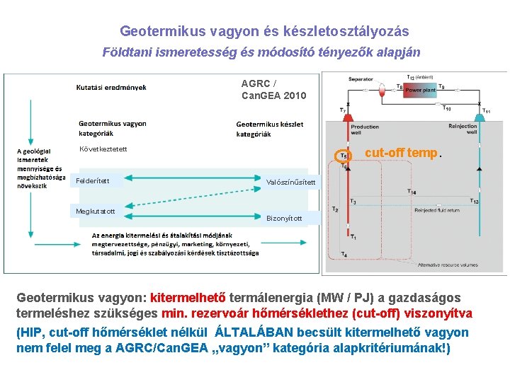 Geotermikus vagyon és készletosztályozás Földtani ismeretesség és módosító tényezők alapján AGRC / Can. GEA