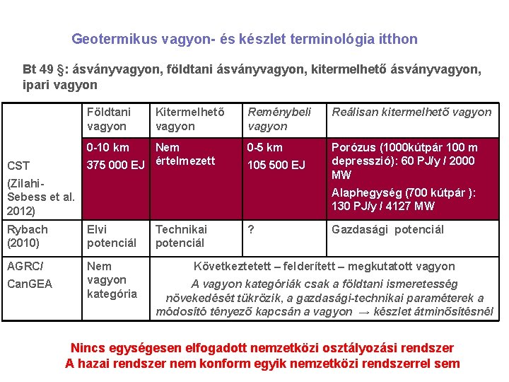 Geotermikus vagyon- és készlet terminológia itthon Bt 49 §: ásványvagyon, földtani ásványvagyon, kitermelhető ásványvagyon, Geotermikus vagyon- és készlet terminológia itthon Bt 49 §: ásványvagyon, földtani ásványvagyon, kitermelhető ásványvagyon,