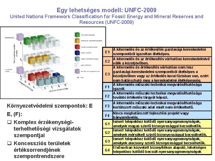 Egy lehetséges modell: UNFC-2009 United Nations Framework Classification for Fossil Energy and Mineral Reserves