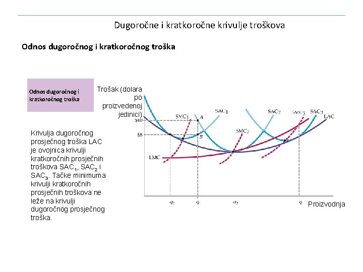 Dugoročne i kratkoročne krivulje troškova Odnos dugoročnog i kratkoročnog troška Trošak (dolara po proizvedenoj