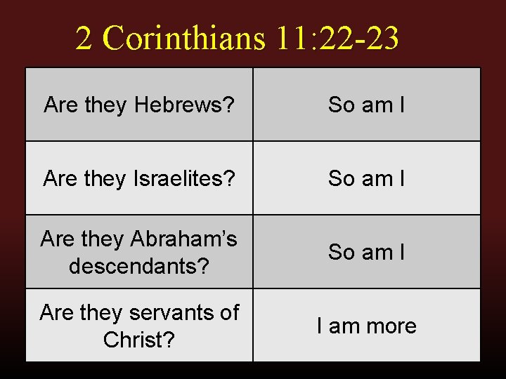 2 Corinthians 11: 22 -23 Are they Hebrews? So am I Are they Israelites?