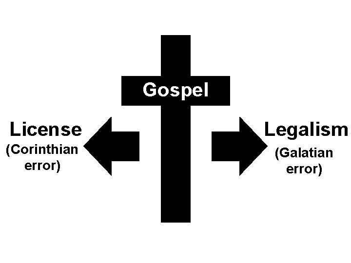 Gospel License Legalism (Corinthian error) (Galatian error) 