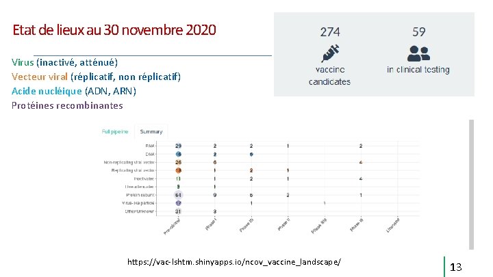 Etat de lieux au 30 novembre 2020 Virus (inactivé, atténué) Vecteur viral (réplicatif, non Etat de lieux au 30 novembre 2020 Virus (inactivé, atténué) Vecteur viral (réplicatif, non