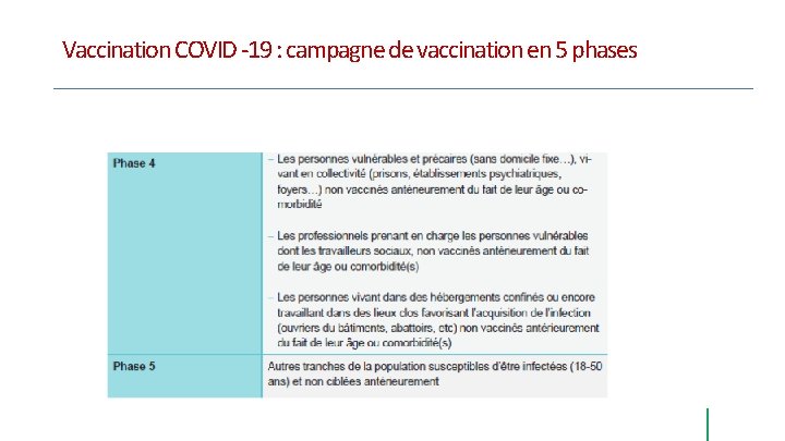 Vaccination COVID -19 : campagne de vaccination en 5 phases Vaccination COVID -19 : campagne de vaccination en 5 phases