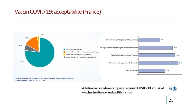 Vaccin COVID-19: acceptabilité (France) 23 Vaccin COVID-19: acceptabilité (France) 23