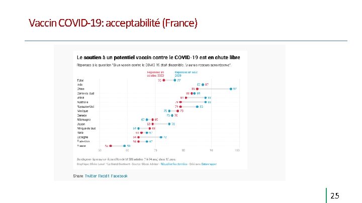 Vaccin COVID-19: acceptabilité (France) 25 Vaccin COVID-19: acceptabilité (France) 25