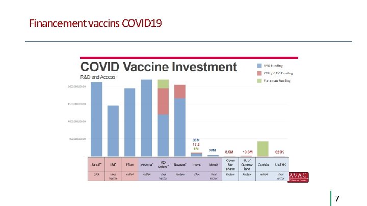 Financement vaccins COVID 19 7 Financement vaccins COVID 19 7