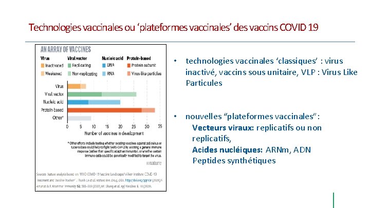 Technologies vaccinales ou ‘plateformes vaccinales’ des vaccins COVID 19 • technologies vaccinales ‘classiques’ : Technologies vaccinales ou ‘plateformes vaccinales’ des vaccins COVID 19 • technologies vaccinales ‘classiques’ :