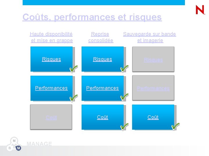 Coûts, performances et risques Haute disponibilité et mise en grappe 23 Reprise consolidée Sauvegarde