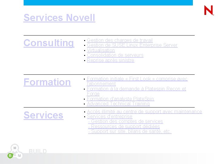 Services Novell Consulting • • • Gestion des charges de travail Gestion de SUSE