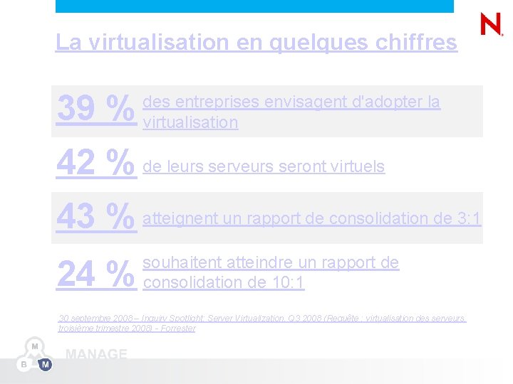 La virtualisation en quelques chiffres 39 % des entreprises envisagent d'adopter la virtualisation 42