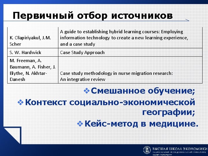 Первичный отбор источников K. Olapiriyakul, J. M. Scher A guide to establishing hybrid learning