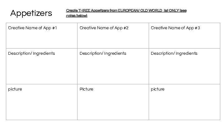 Appetizers Create THREE Appetizers from EUROPEAN/ OLD WORLD list ONLY (see notes below) Creative