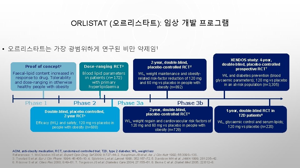 ORLISTAT (오르리스타트): 임상 개발 프로그램 • 오르리스타트는 가장 광범위하게 연구된 비만 약제임1 Proof of