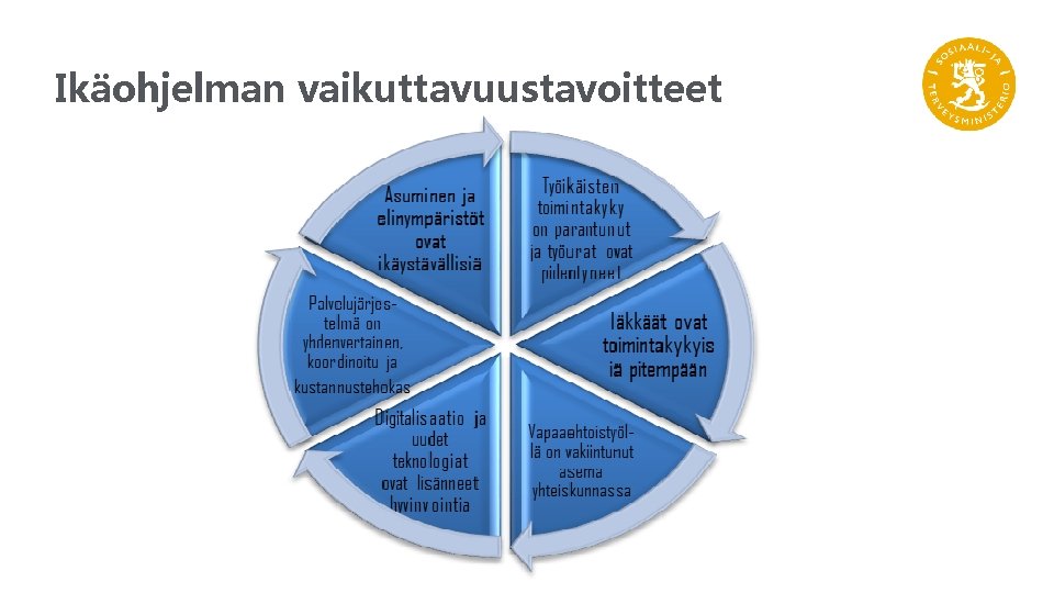 Ikäohjelman vaikuttavuustavoitteet 