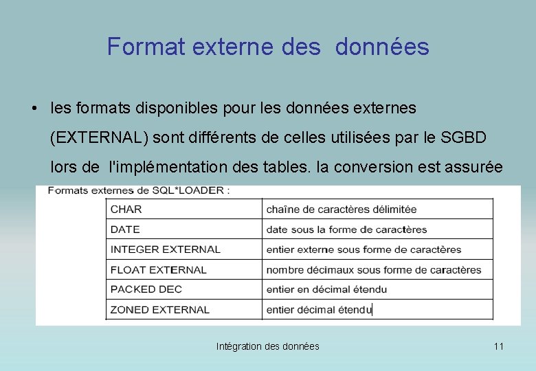 Format externe des données • les formats disponibles pour les données externes (EXTERNAL) sont