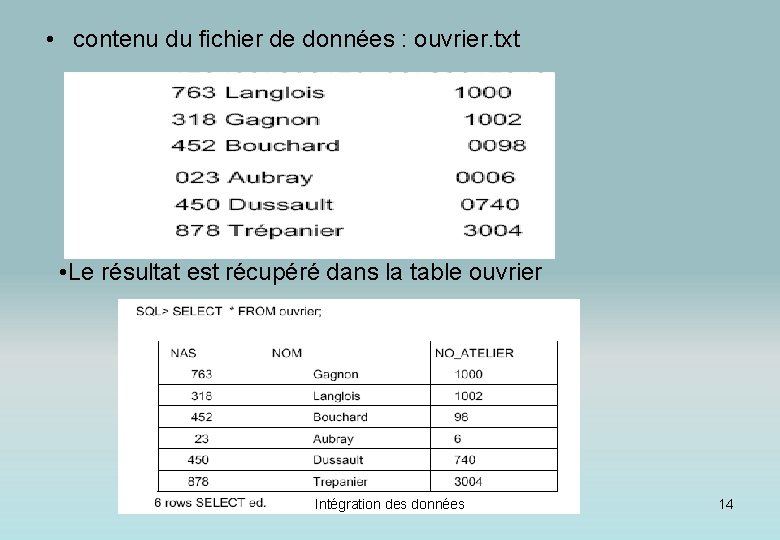  • contenu du fichier de données : ouvrier. txt • Le résultat est