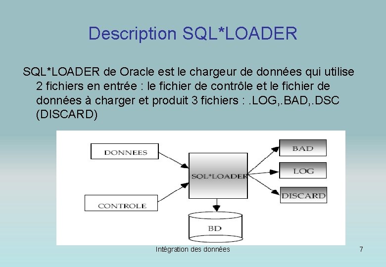 Description SQL*LOADER de Oracle est le chargeur de données qui utilise 2 fichiers en